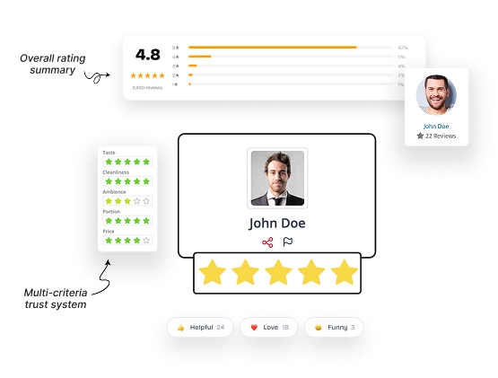Reviews and ratings preview