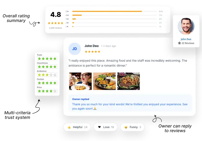 Reviews and Ratings Preview